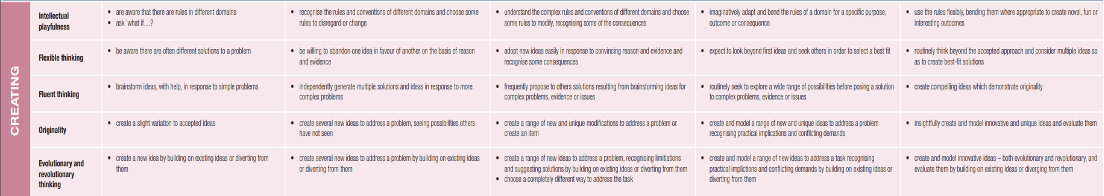 ACP CREATING for reference: Is this ACP only linked to Art? What other activities within subjects can this be referred to?